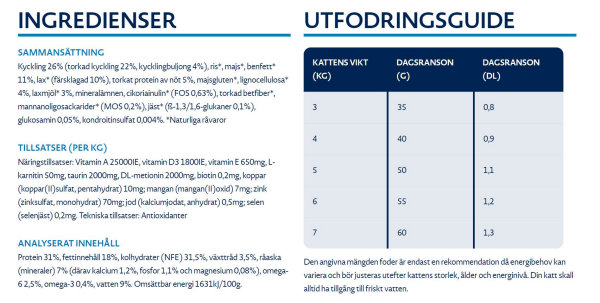 Ingredienser Bozita torrfoder med lax